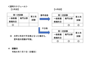 埼玉県の教員採用、大学3年「志願区分指定なし」で1次受験可に 画像