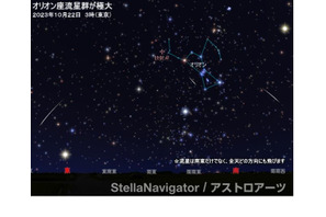 オリオン座流星群、10/22極大の前後数日も観測チャンス 画像
