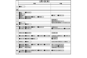 【中学受験2024】日能研「予想R4偏差値一覧」首都圏・関西10月版 画像