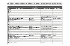 【中学受験2024】首都圏模試センター「予想偏差値」12月版 画像