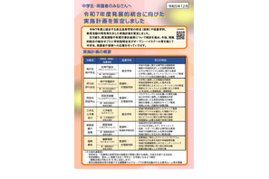 【高校受験2025】兵庫県立高、発展的統合で6校を新設 画像