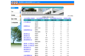 【高校受験2024】埼玉県公立高の志願状況（2/8時点）浦和1.46倍、浦和一女1.38倍 画像