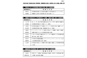 文科省、2012年度「学校評価・情報提供の充実・改善等に向けた取組事業」発表 画像