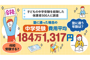 【中学受験】塾代と受験料の平均額は約184万円 画像