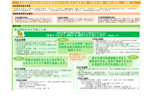 【高校受験】鳥取県立高の再編、2026年度着手…基本方針を策定 画像