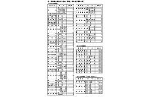 【高校受験2024】長野県公立高の再募集、全日制51校…私立は2次募集 画像