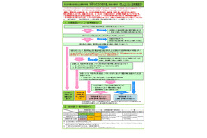 東京都、国公立高校等奨学給付金…新入生へ一部早期給付 画像