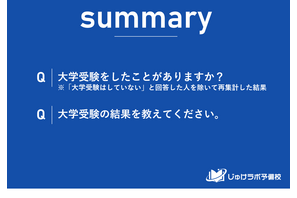 【大学受験】第一志望大学への現役合格は6割強、じゅけラボ調査 画像