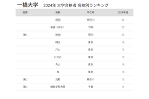 一橋大 合格者数「高校別ランキング2024」首都圏の高校が独占、50年前は… 画像