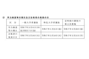 【高校受験2025】愛媛県立高の入試日程、特色1/31・一般3/6-7 画像