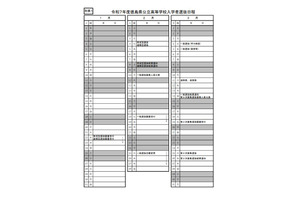【高校受験2025】徳島県公立高、一般選抜の学力検査3/4 画像