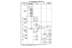 【高校受験2025】滋賀県立高…推薦・特色2/5、一般3/5 画像