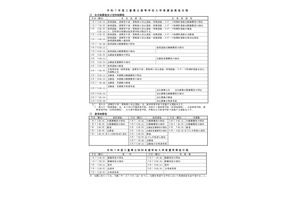 【高校受験2025】三重県立高校入試、前期2/3-4・後期3/10 画像