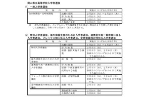 【中学受験2025】【高校受験2025】岡山県立高、一般入試の学力検査3/11 画像