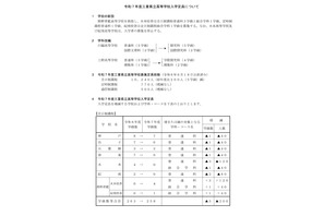 【高校受験2025】三重県立高、全日制の募集定員200人減 画像