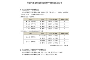 【高校受験2025】滋賀県立高、募集定員9,480人…160人減 画像