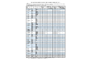 【高校受験2025】【中学受験2025】香川県、全国募集「せとうち留学」合格者の上限を発表 画像