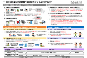 司法試験のCBT化、2026年試験より運用…段階的に移行 画像