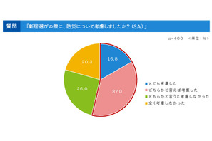 新居探しや引越時の家具レイアウト、半数超が防災を意識 画像
