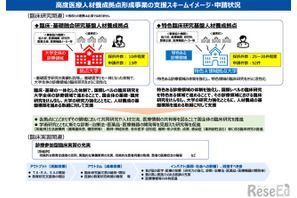 高度医療人材養成拠点形成事業、40大学を選定…文科省 画像