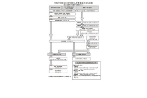 【高校受験2025】熊本県立高、一般選抜3/4-5…選抜要項 画像