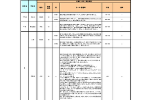 【高校受験】東京都立高、2024年度「推薦入試」小論文テーマ一覧を公開 画像