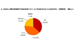 能登半島地震被災地の小中高生6割「復興に向けて何かしたい」 画像