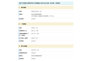 【高校受験2025】沖縄県立高入試、実施要項公表…学力検査3/4-5 画像