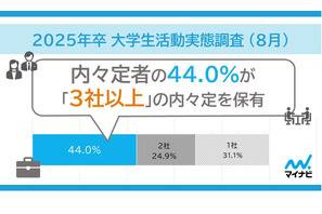 内々定者の4割「3社以上」内々定保有、25年卒マイナビ調べ 画像