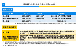 東京大学、授業料値上げ案を正式発表…学生支援も拡充 画像