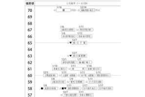 【中学受験2025】四谷大塚、第3回合不合判定テスト（9/8実施）偏差値…筑駒73・桜蔭71＜PR＞ 画像