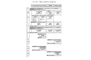 【高校受験2025】千葉県公立高、選抜実施要項を公表 画像