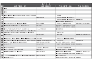 【中学受験2025】首都圏模試センター「予想偏差値」10月版 画像