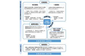 【高校受験2025】福島県立高校入試、前期学力検査3/5 画像