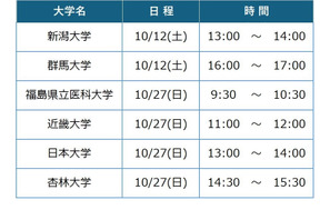 【大学受験】医学部医学科セミナー全6回10/12・27…河合塾麹町校 画像