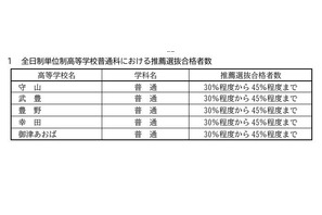 【高校受験2025】愛知県公立高、全日制単位制の検査内容など 画像