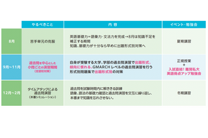 【大学受験2025】難関私大英語得点アップ勉強会10/6 画像