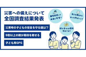 保護者の9割以上が自然災害が不安、子供用GPSを期待 画像