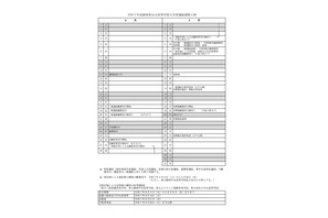 【高校受験2025】静岡県公立高、入試要領を公表…学力検査3/5 画像