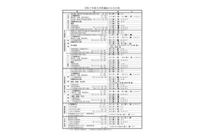 【高校受験2025】長崎県公立高、実施要領…新制度初 画像