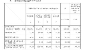 公立高校のGIGA端末34％が未使用…会計検査院 画像