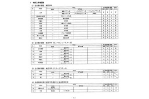 【高校受験2025】大阪府公立高入試、選抜実施要項を公表 画像