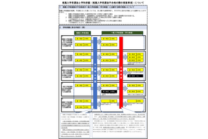 【高校受験2025】鹿児島県、推薦選抜で「学科併願」導入 画像