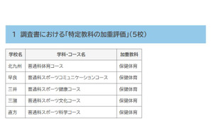 【高校受験2026】福岡県立高、16校が特定教科を加重評価・配点 画像