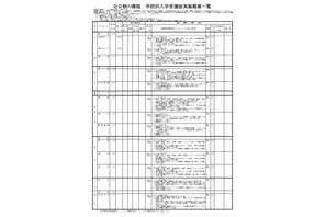 【高校受験2025】富山県立高入試、27校62学科で推薦選抜 画像