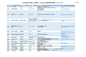 無料開館や関連イベント「教育・文化週間」11/1-7 画像