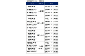 【大学受験】大学別の医学部医学科セミナー11月…河合塾 画像