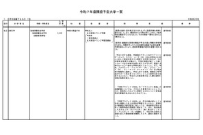 【大学受験2025】オンライン「ZEN大学」に設置認可 画像