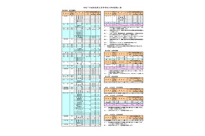 【高校受験2025】奈良公立高、県立・市立ともに募集人員80人減 画像