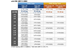 25年度TOEIC Program公開テスト日程発表、土曜日実施継続 画像